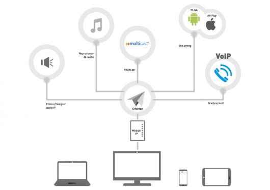 Nueva interfaz de audio IP de EGi Audio — Hostelpro